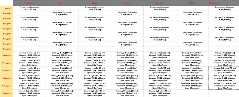 Тестостерон Пропионат-соло